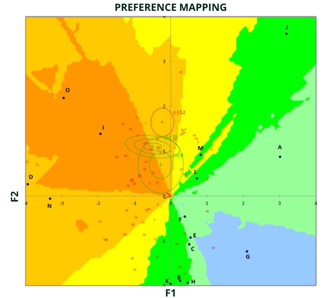 preference mapping syres