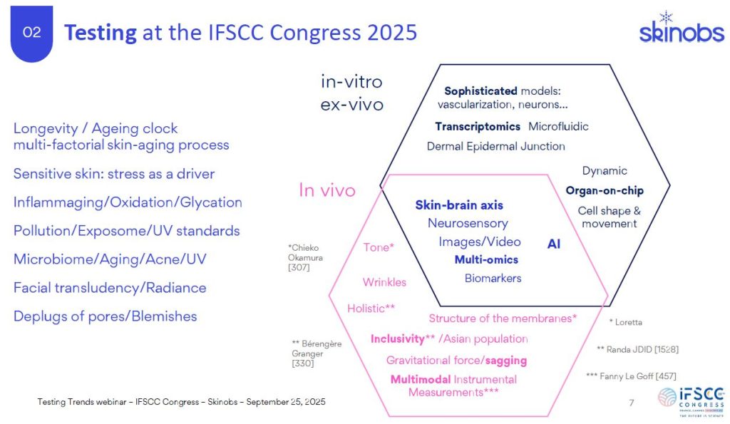 Présentation du congrès IFSCC 2025 sur le vieillissement.